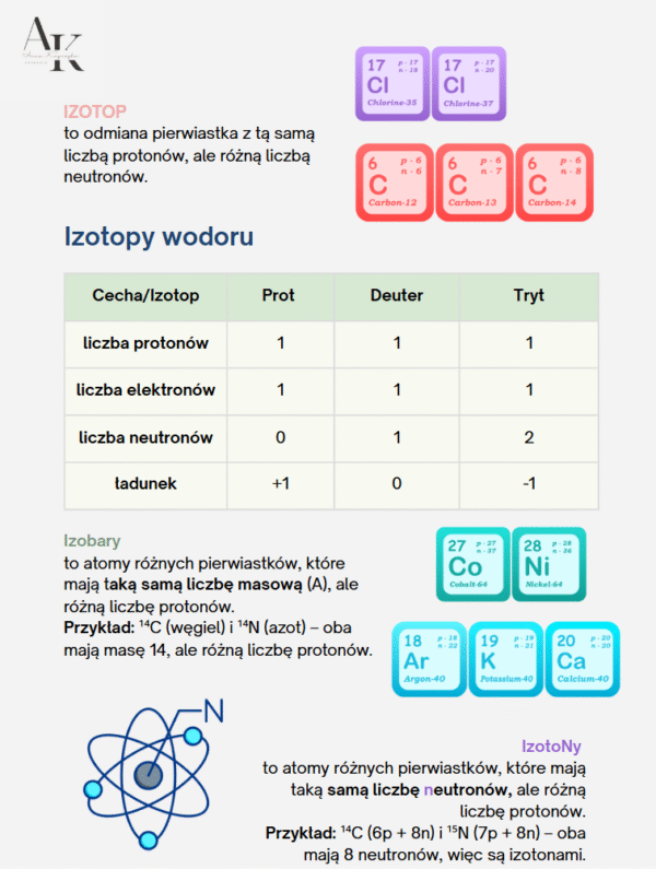 CHEMIA VADEMECUM PDF + FISZKI - PRZEDSPRZEDAŻ - obrazek 3