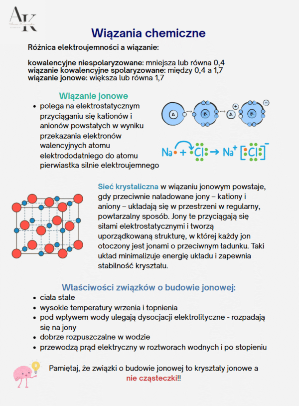 CHEMIA VADEMECUM PDF + FISZKI - PRZEDSPRZEDAŻ - obrazek 2